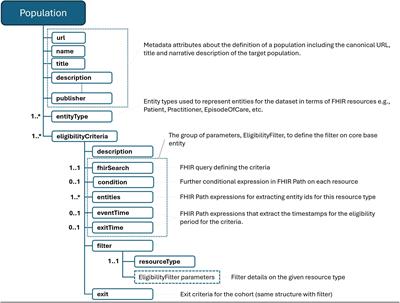 A scalable and transparent data pipeline for AI-enabled health data ecosystems